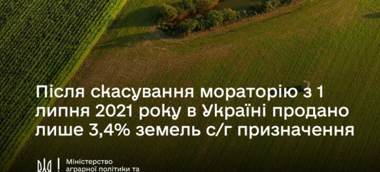 За 3,5 роки в Україні продано лише 3,4% с/г земель: топ областей за ціною за 1 га