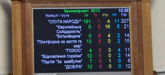 Закон з «сюрпризом»: Рада скасувала Господарський кодекс і відміряла держпідприємствам три роки | Дайджест