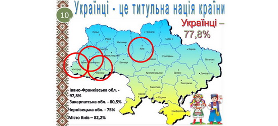  Який статус українців в Україні? | Блог Ростислава Новоженця